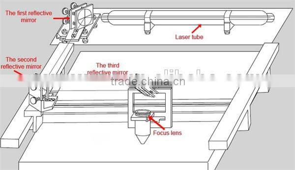 Laser Engraving Machine for Jeans Denim Fabric 1610