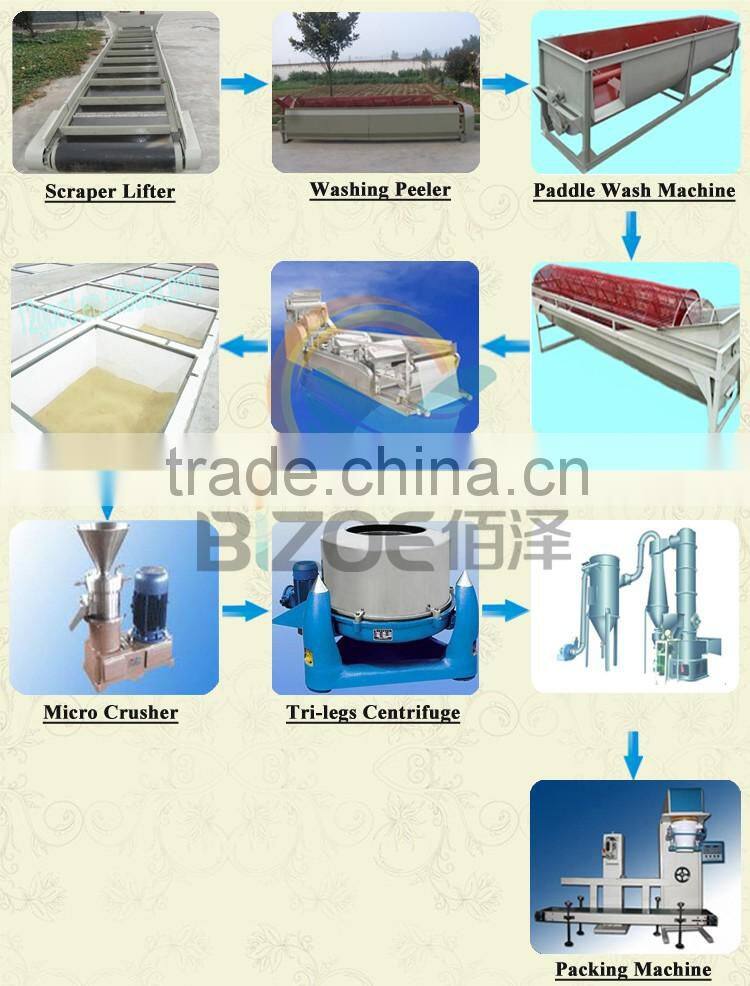 Industry Yam Flour Grinding Machine For Sale