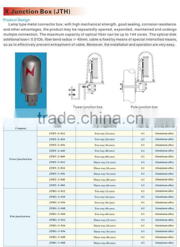 ADSS/OPGW fiber cable terminal joint box /Transmission Line Fittings