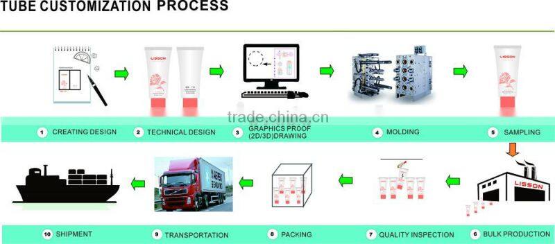 150ml Plastic Cosmetic Tube for Body Lotion with Soft Sillicon Massage Head