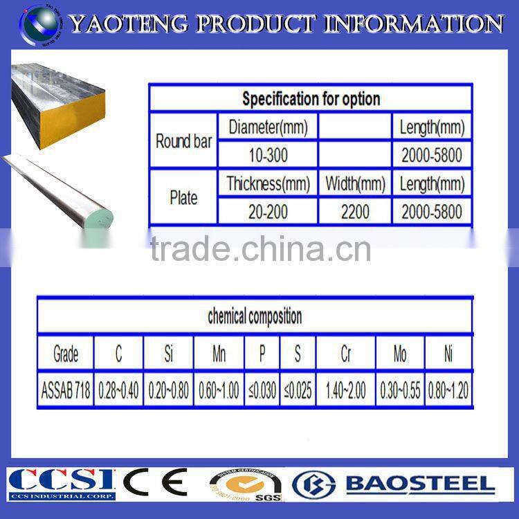 forged 718h die block