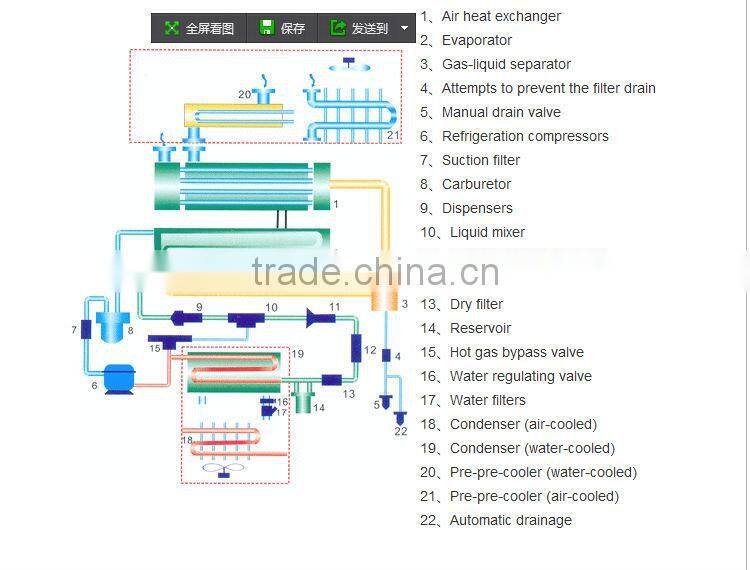 33Nm3/min 7.5hp Normal temperature air-cooling refrigerated air dryer