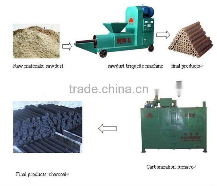 Hexagon type sawdust briquette machine for biomass charcoal briquetting