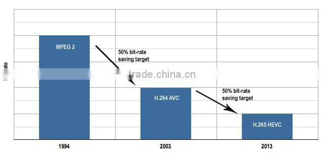 5.0mp 2560X1920 25/30fps 3516A+SONY IMX178 H.265 IP IR Camera(SIP-E01-500LA)