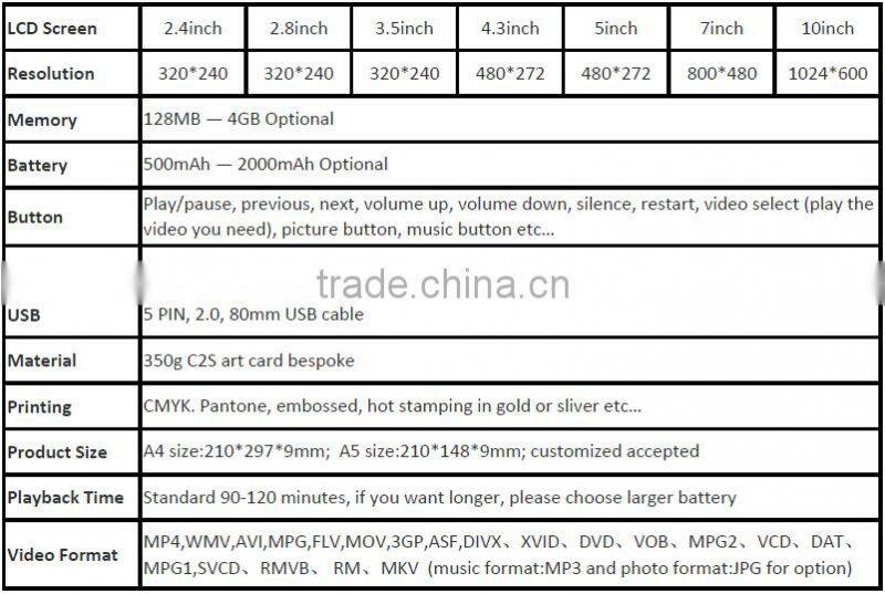 Hardcover 7 inch lcd brochure card video brochure video book with pocket and booklet