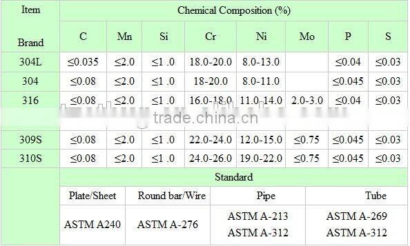High Quality 316 Stainless Steel Tube Used In Industry Field
