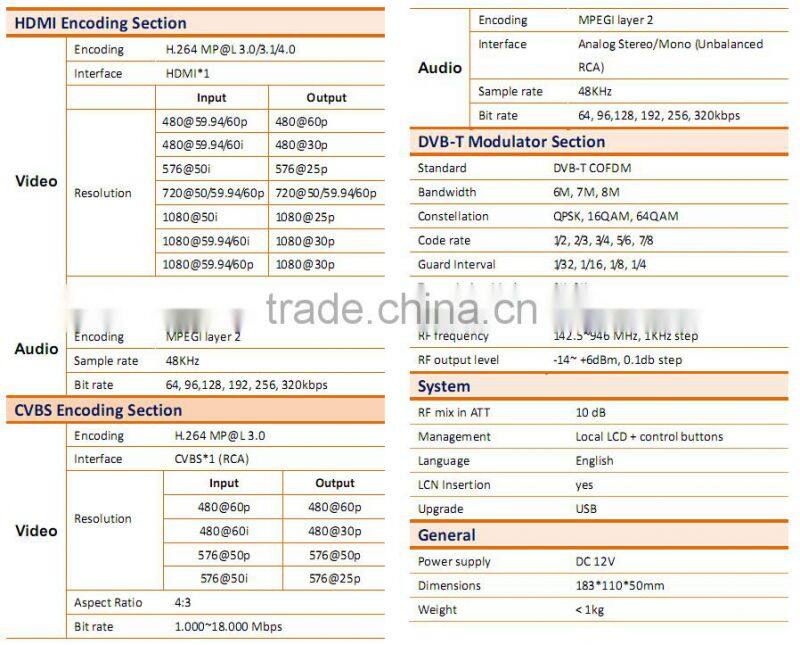 Home Version Mini Modulator ISDB-T HDMI To Cofdm DVB-T
