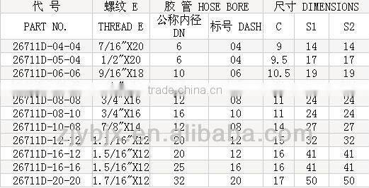 China Supplier hot sale JIC male thread 74 degree carbon steel fitting manufacturer