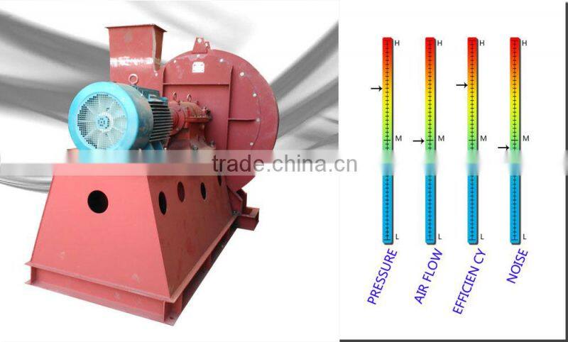 Coupling Drive Coal injection centrifugal cooling fan
