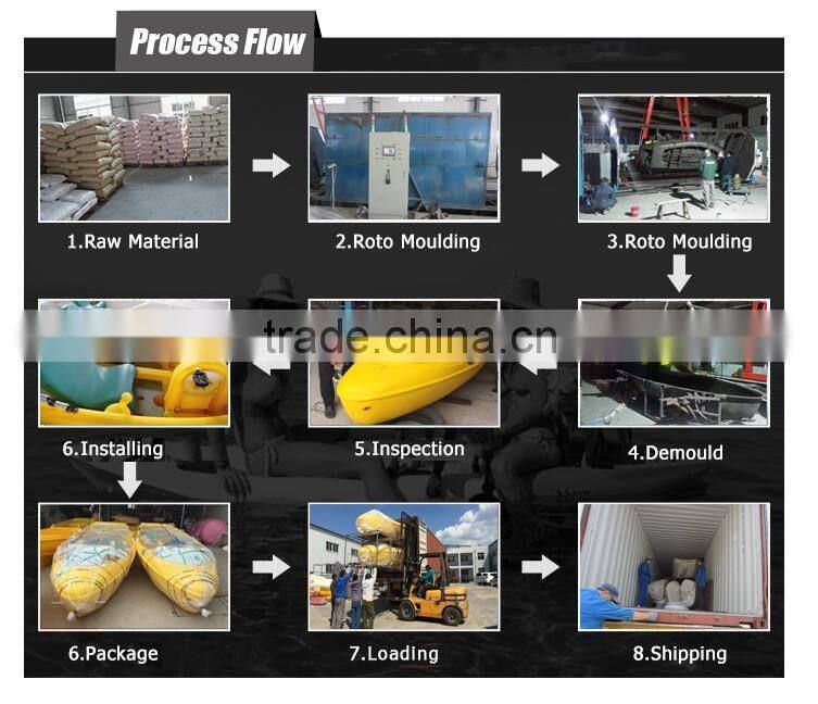 amusement park rides boat