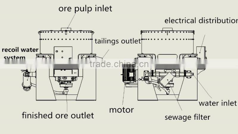 China gold centrifugal knelson concentrator Mineral Separator