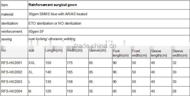 Baterial-proof reinforce surgical gown 520k