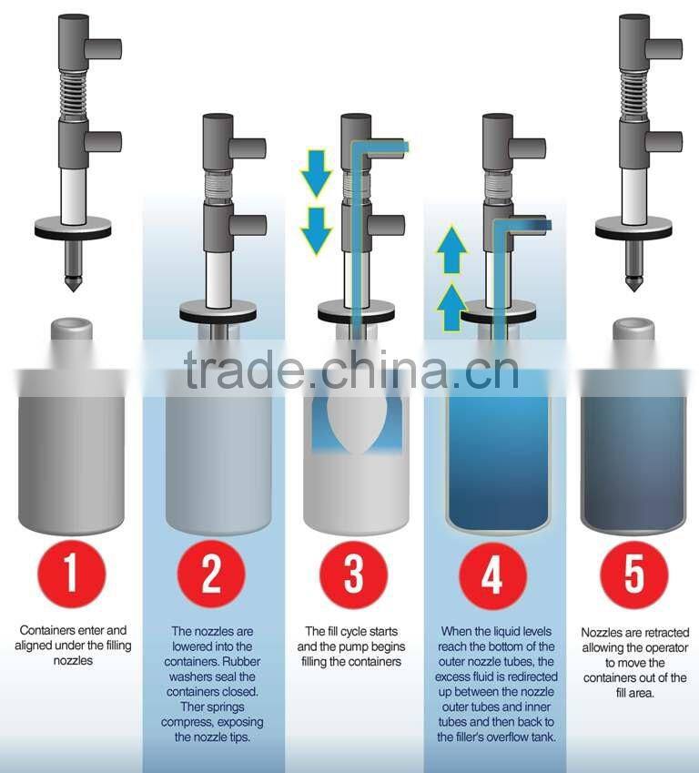 juice bottling plant capping part