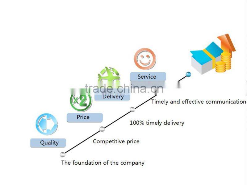 1080 Car Video Recorder Navigation HD DVR x 3000 GPS with Manual