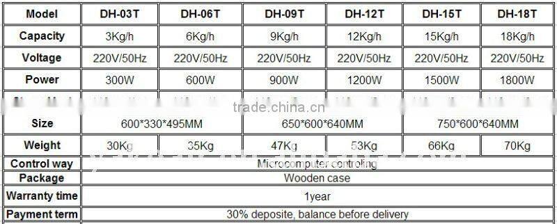 3L/H Commercial Ultrasonic Humidifier With Led