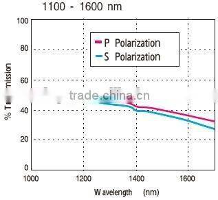 OQNP20N-VIS/wavelength 420-680nm/good quality broadband beam-splitter cube for lab/beam-splitter mirror