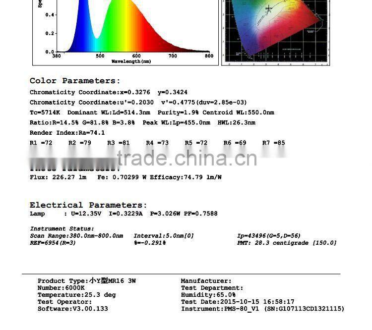 mr11 gu4 led dimmable 3W 240lm 12V 4*1W dimmable mr11 led spots available