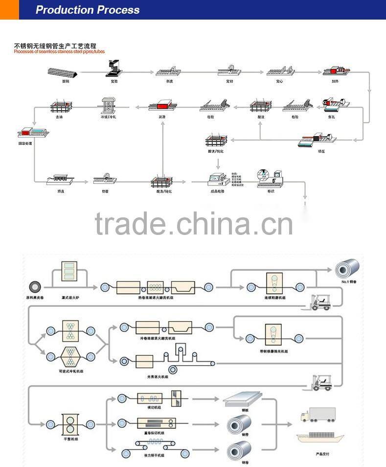 Plastic stainless steel pipe weight made in China
