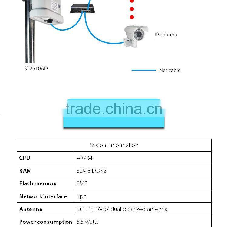 4KM 2.4GHz outdoor wireless network bridge rj45 devices