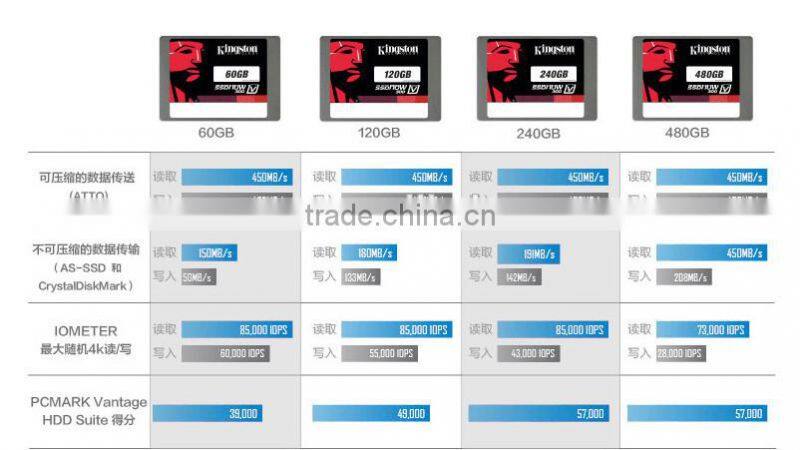 SSD bulk offer SATAIII SV300 SSD 60GB 120GB 240GB 480GB