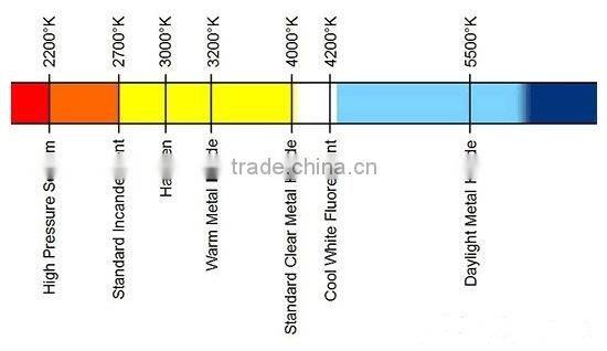 Heat resistance PBT plastic T3 fluorescent lampe 18w 6400k