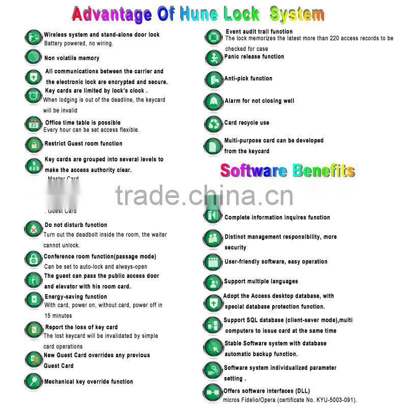 918 ANSI mortise RF Card Hotel Lock,hotel key card lock