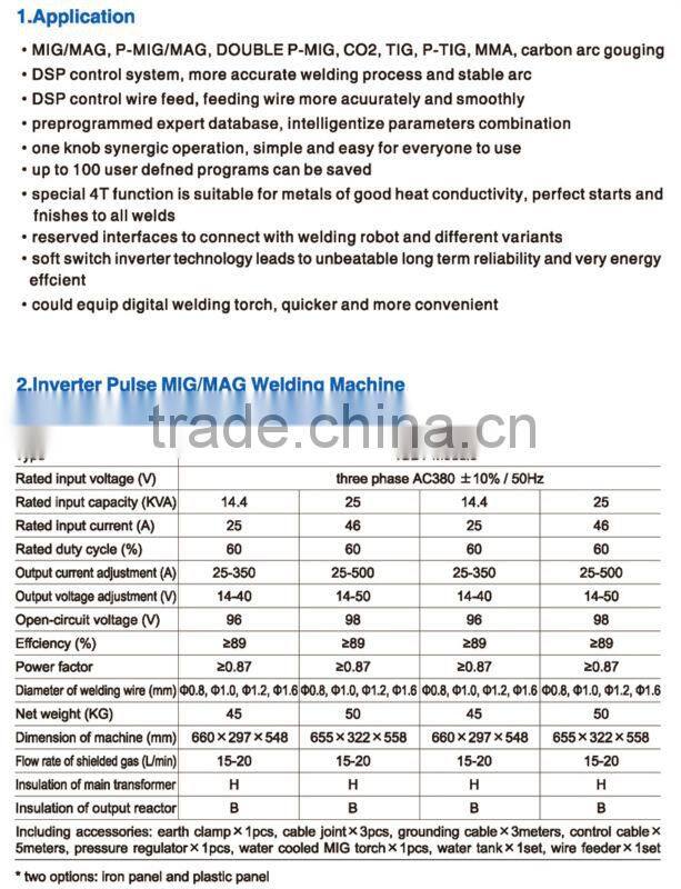 2013 new digital Inverter advanced pulse Mig&TIG&MMA Welding Machine DSP mig welder