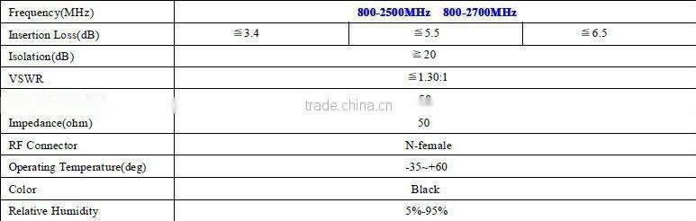 800-2500MHz Micro-strip 4-way RF power splitter