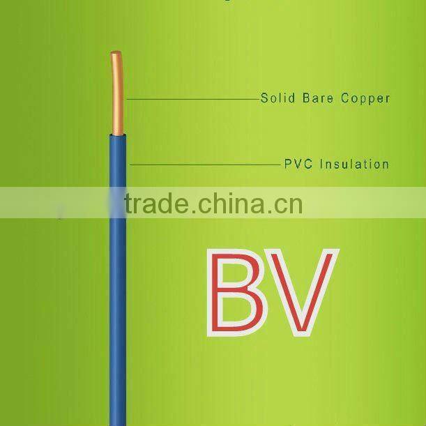 electrical wire manufacturer