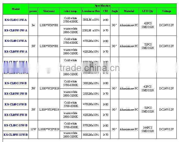 High bright super slim /trigonal retractable kitchen light dimmable with CE/RoHS/UL/FCC