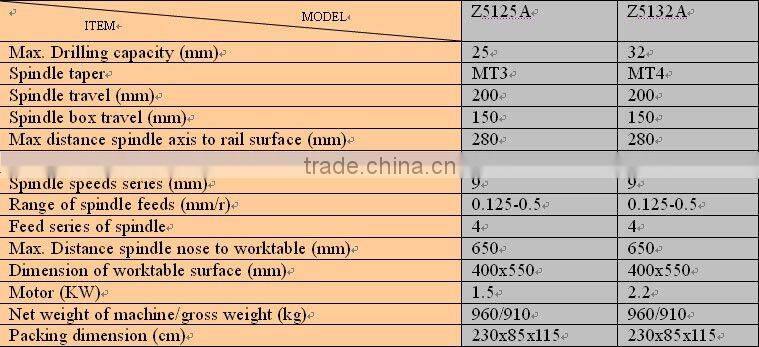 FANG COLUMN VERTICAL DRILLING MACHINES Z5125A/Z5132A