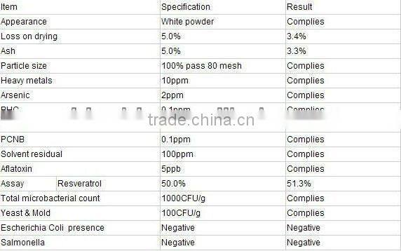 GMP Factory Supply Hgh Quality Resveratrol Bulk Powder