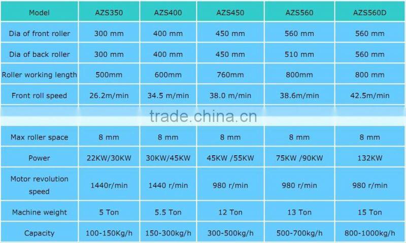 Fully automatic recycling machine for rubber powder