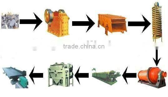 Widely used in Mining spiral chute