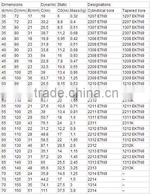 2016 China supplier Spherical Roller Bearing with gold price for tractors