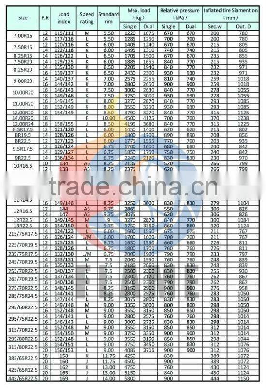 11R20 10R20 Radial truck Tire