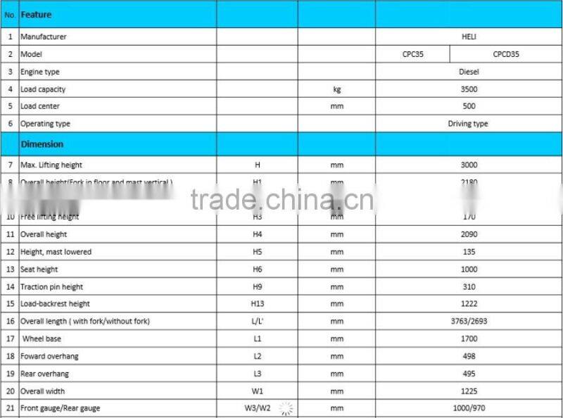 Top1 Chinese Forklift Brand Heli 3.5 ton forklift