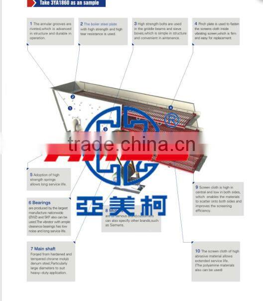 Big Capacity Horizontal Vibrating Screen / sand sieving machine,AMEC Manufacture
