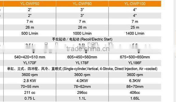 diesel water pump, 100mm, 4 inch, 186F, CE