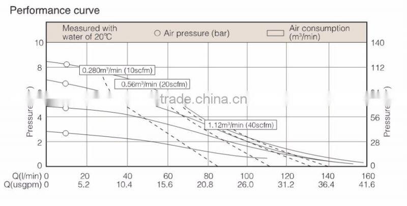 1 inch portable diaphragm air pump