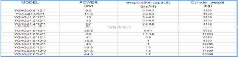 Rotary Dryer for Sawdust Making Wood Pellets