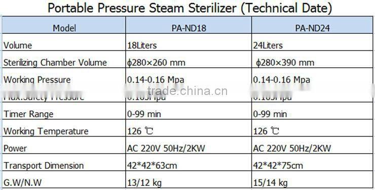Bluestone Autoclave Digital Display Steam Sterilizer PA-ND High Pressure Sterilizer