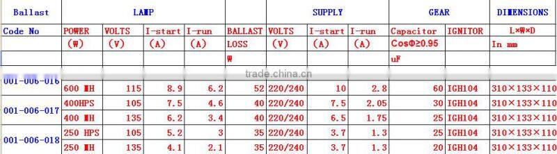 Hydroponic 600w Open magnetic ballast grow lamp ballast