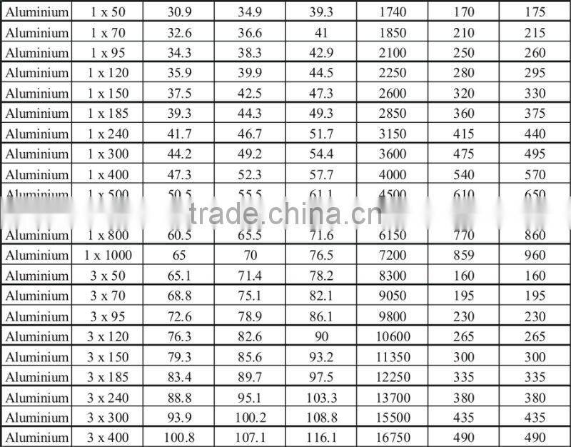 180mm XLPE Copper Cable Prices