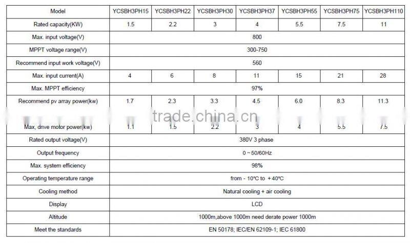 solar water pump controller ac single/three phase inverter solar pool pump inverter DC to AC