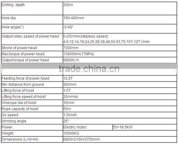 All-hydraulic multifunctional drilling rig machine for sale YDL-300DT