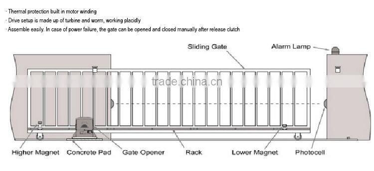 AC Door Opener Motor High Torque for Sliding Gate