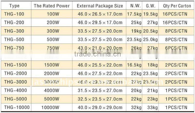 Two Way Transformers(Marine potable transformer)