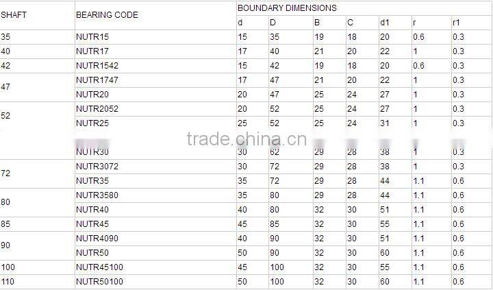 Yoke type track roller bearing NUTR 45100
