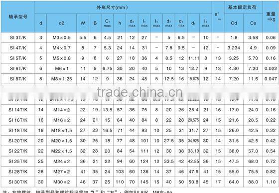 Factory price SI5T/K joint rod end bearing
